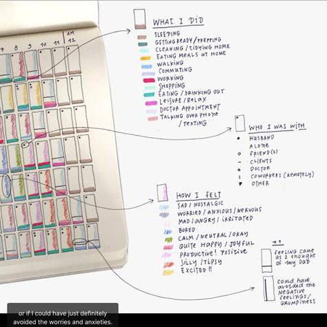 <b>Making Data More Human</b><br>Giorgia Lupi shows that data is not just cold numbers but can tell stories about human feelings and personalities. Her designs turn data into something warm and meaningful.