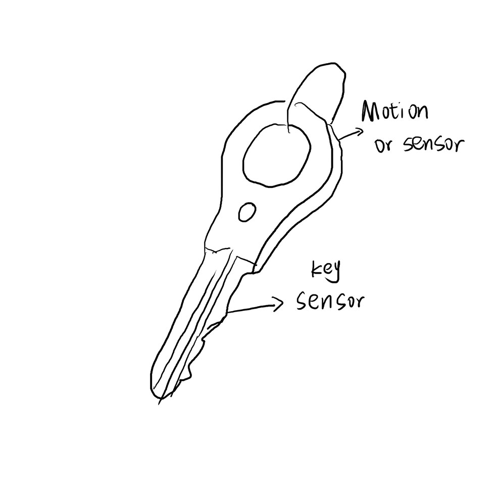The key has a motion sensor and a touch sensor. When the key is picked up or touched, the sensor detects movement. This triggers the LED to turn on.